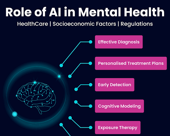 Human Development: Physical Education, Health, Mental Health, Well-being, Human Performance, and Community Resilience
