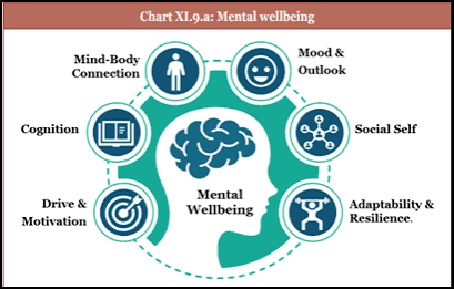 Human Development: Physical Education, Health, Mental Health, Well-being, Human Performance, and Community Resilience